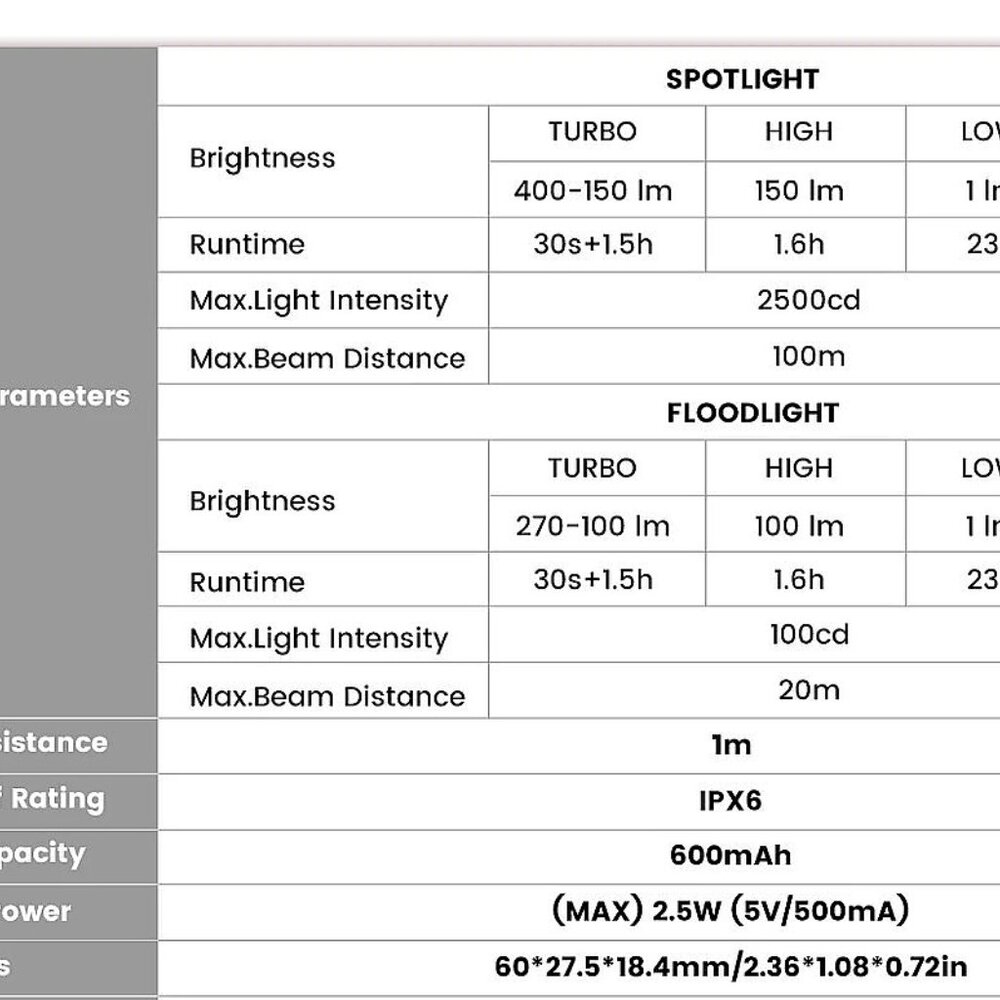 Loop Gear 'LoopDot' Unique EDC Flashlight - Picture 4 of 6